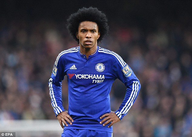 Willian