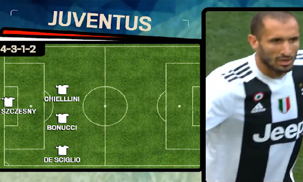 Champions League, Atletico Madrid-Juventus: la formazione.