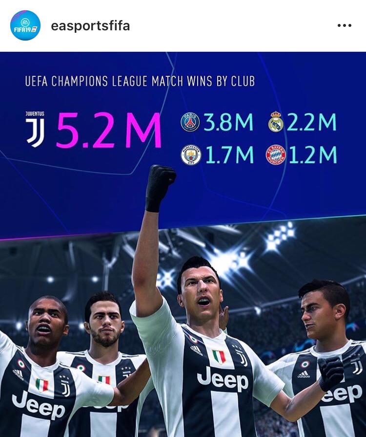 Juve FIFA Champions