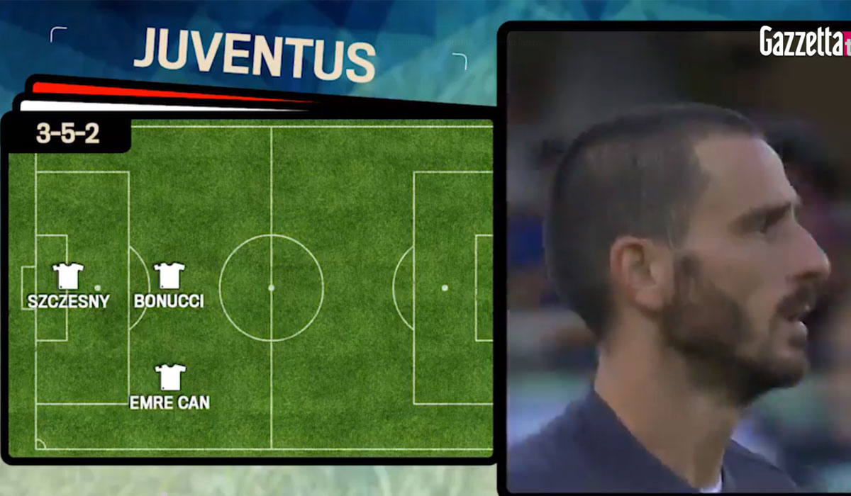 News Inter-Juventus: ecco la formazione bianconera.