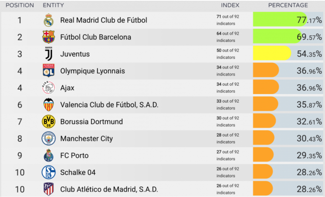 Classifica ranking