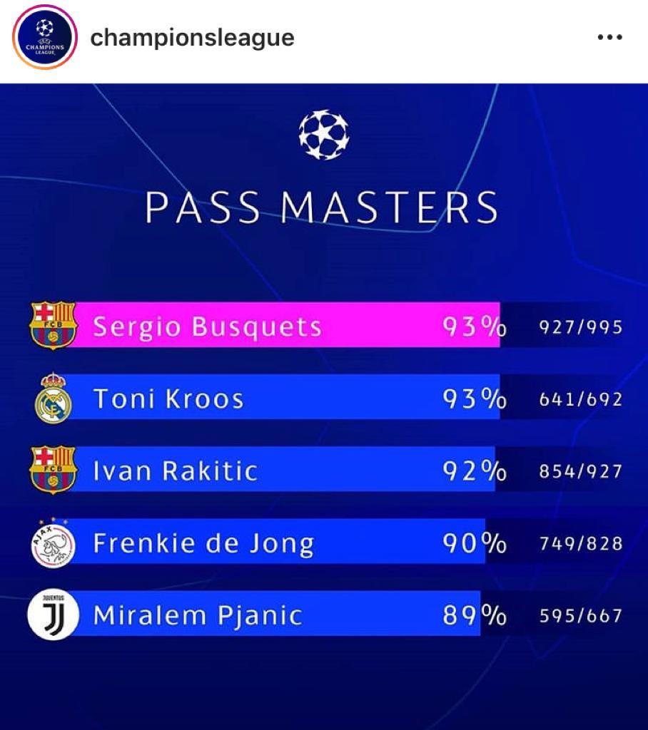 Pjanic passes