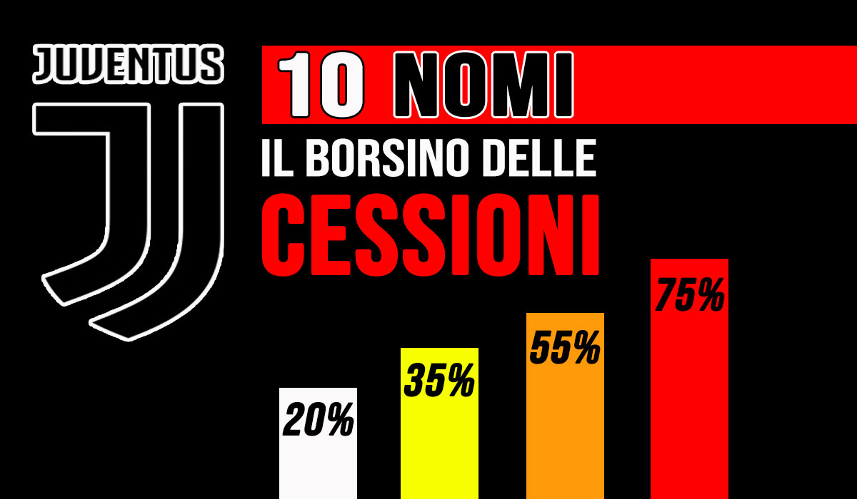 Calciomercato Juventus, il borsino delle cessioni: 10 nomi.