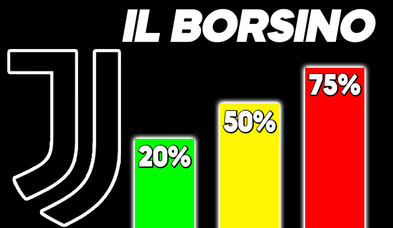 Calciomercato Juventus, il borsino dei possibili addii.