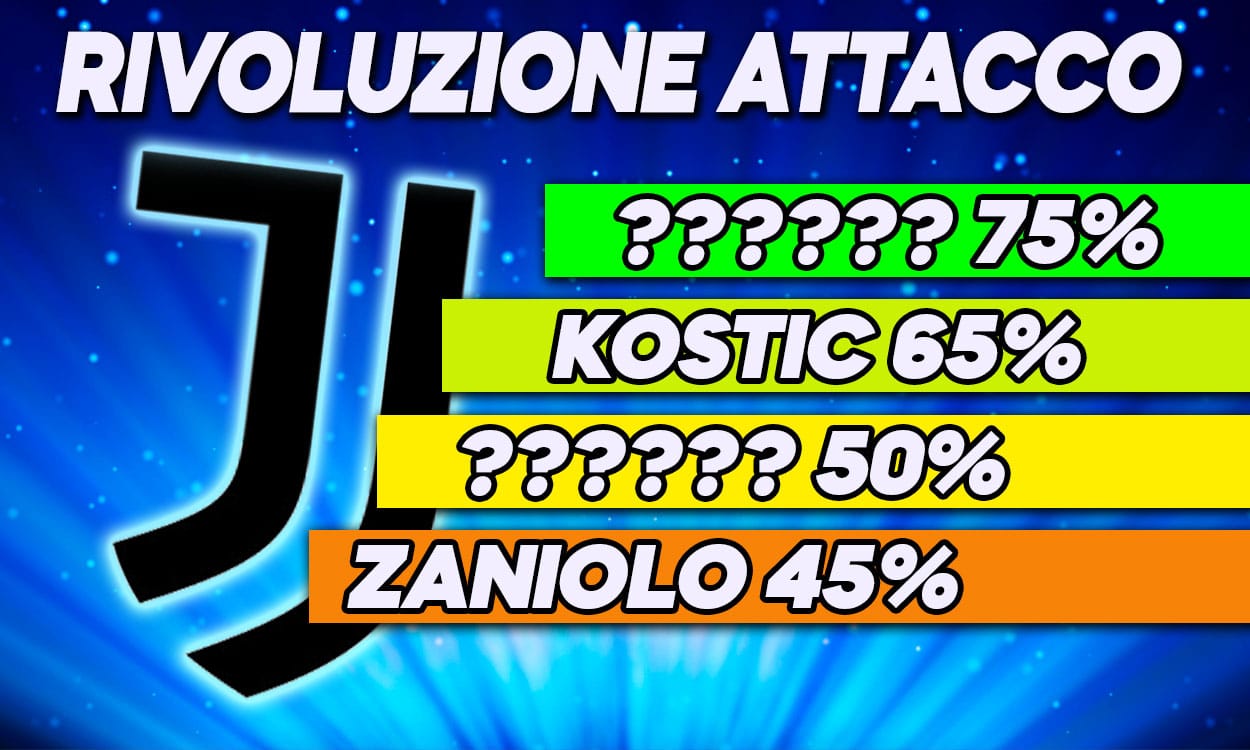 Mercato Juve, il borsino degli attaccanti: in lizza anche Zaniolo e Kostic.