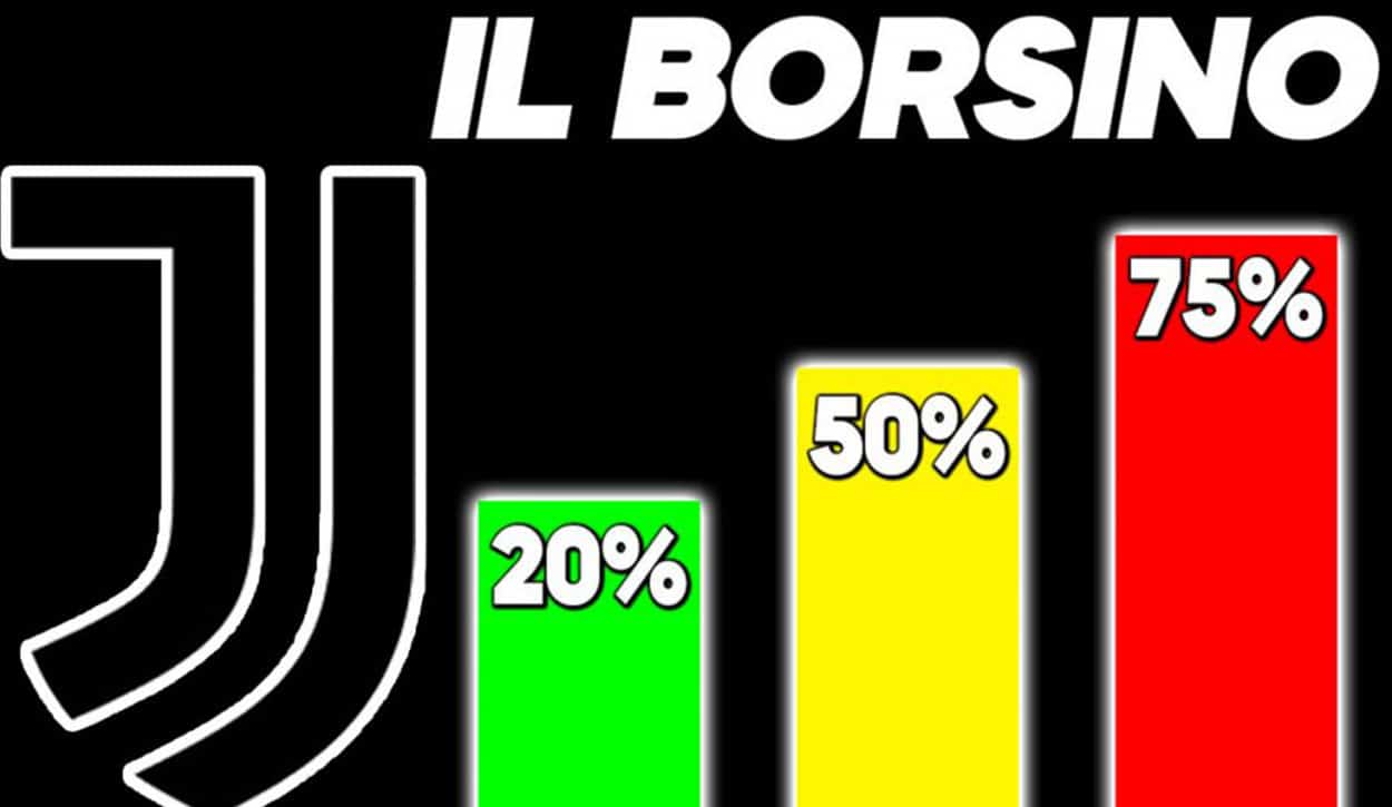 Il borsino aggiornato delle entrate e delle uscite